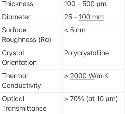 Optical Grade Polycrystalline Diamond Specification
