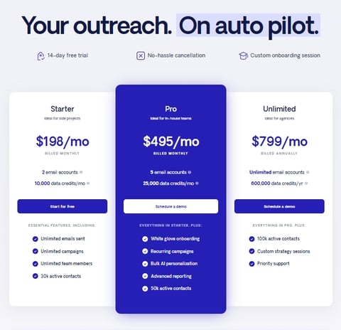 Respona AI Pricing