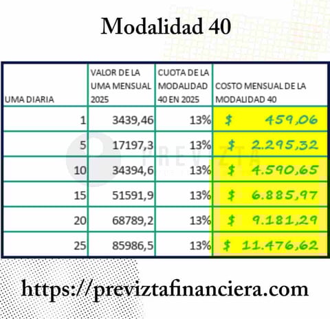costos modalidad 40