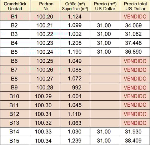 Preisliste B - El Parque Paraná