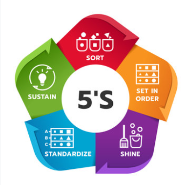 5s - 5S