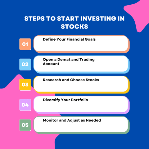 Steps to start investing