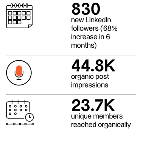 statistics