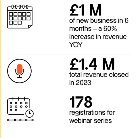 a number of business infographics showing the number of businesses