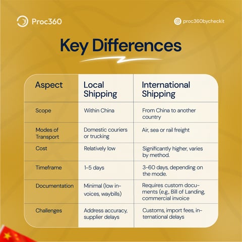 Choosing the Right Logistics 