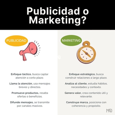 Comparación entre marketing y publicidad con ejemplos de negocios mexicanos