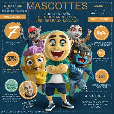 image qui mles performances d'une marque sur les réseaux sociaux avec une mascotte