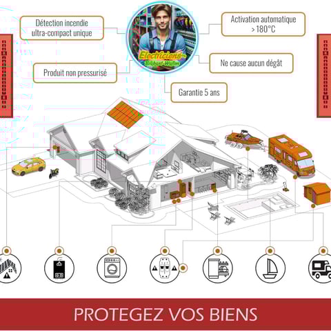 Pourquoi choisir notre sticker extincteur ?
