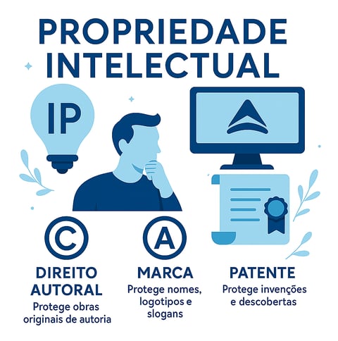 Signar Propriedade Intelectual INPI