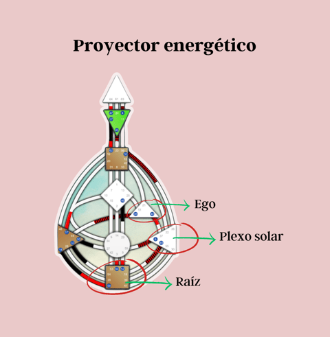 Proyector energético diseño humano