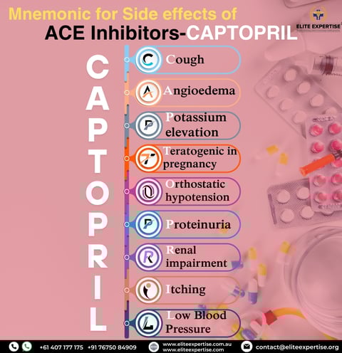 Captopril