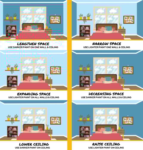 how to use paint to make a small room look bigger