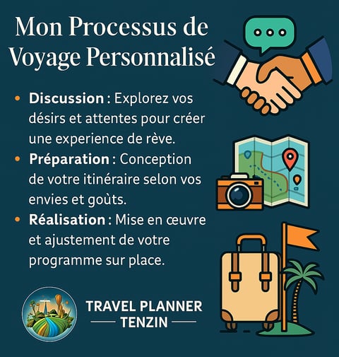 process, Tenzin, photo, explicative de tout le process