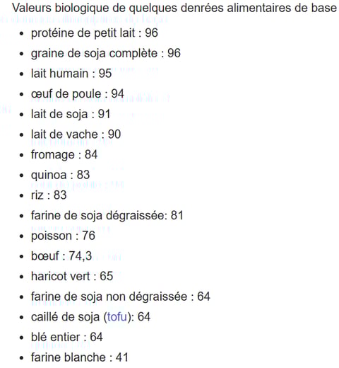 valeurs biologiques des protéines