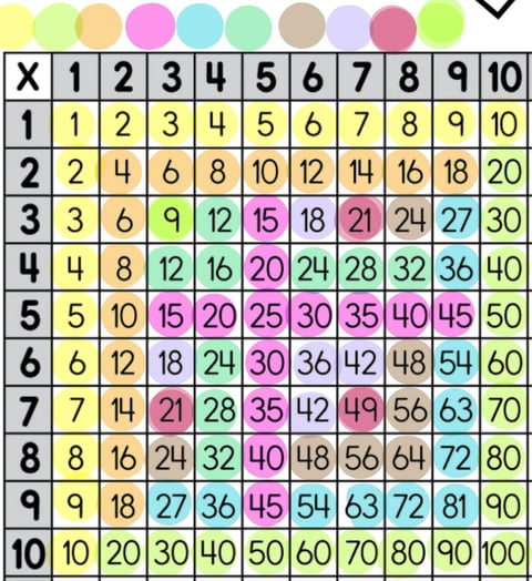 Sharma's Multiples Order: 1, 10, 2, 5, 9, 4, 8, 7, 6, 3