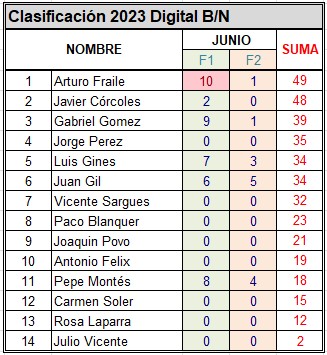 Clasificacion Anual 2023 BN