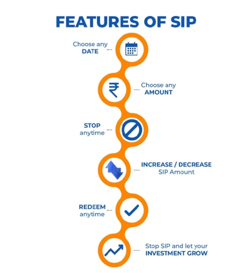 systematic investment plan