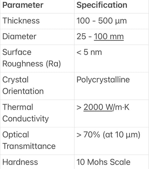 Optical Grade Polycrystalline Diamond Specification