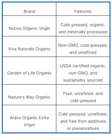 a table with a list of organic products