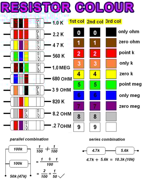 Resistor colour code