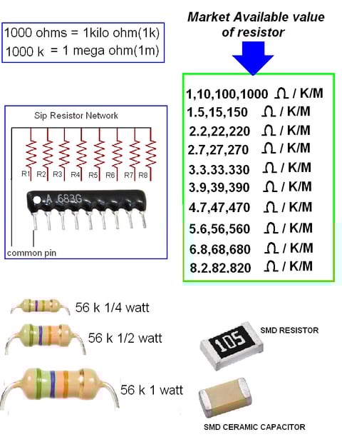Market available resistor value