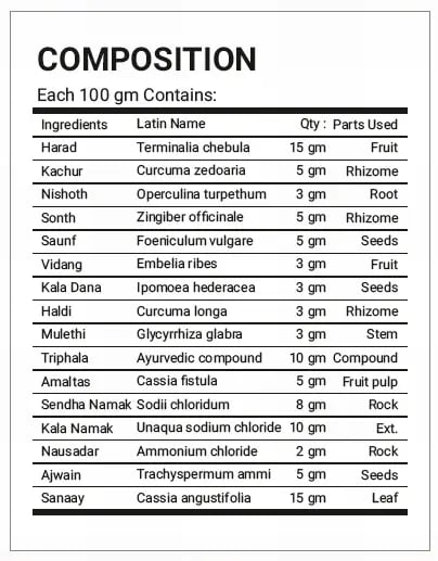 composition costi away powder