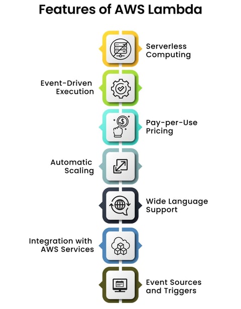 a diagram of the aws lomoda features of aws loden