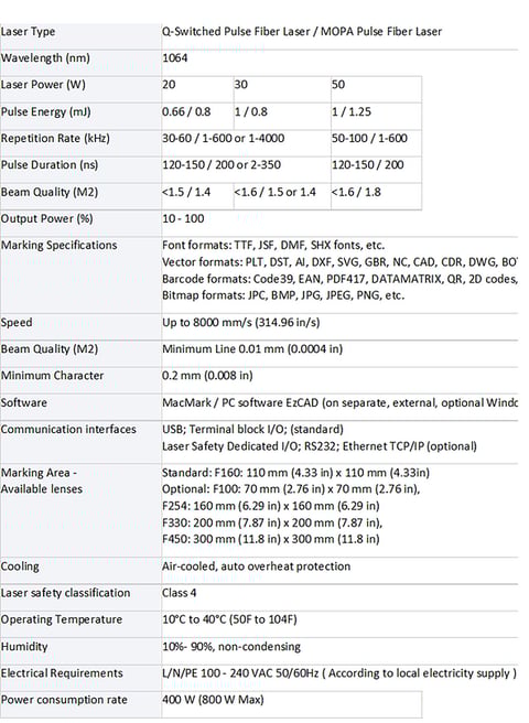 a table with a number of different types of equipment