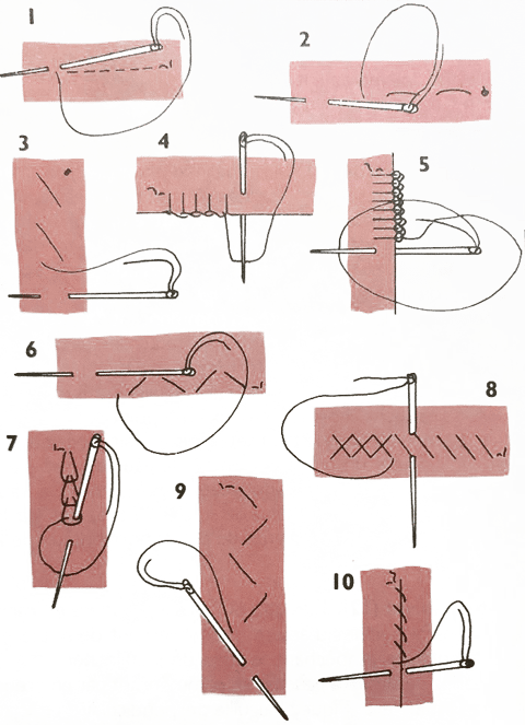 Points de couture à la main