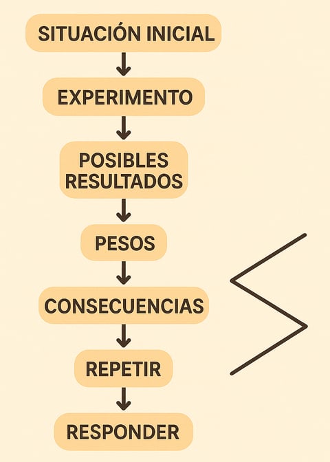 probabilidad