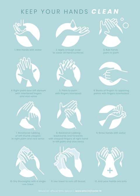 hand washing procedures