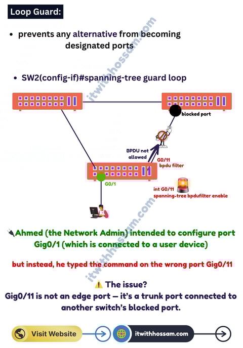 Loop Guard