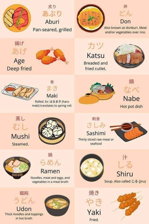 Japanese food to try