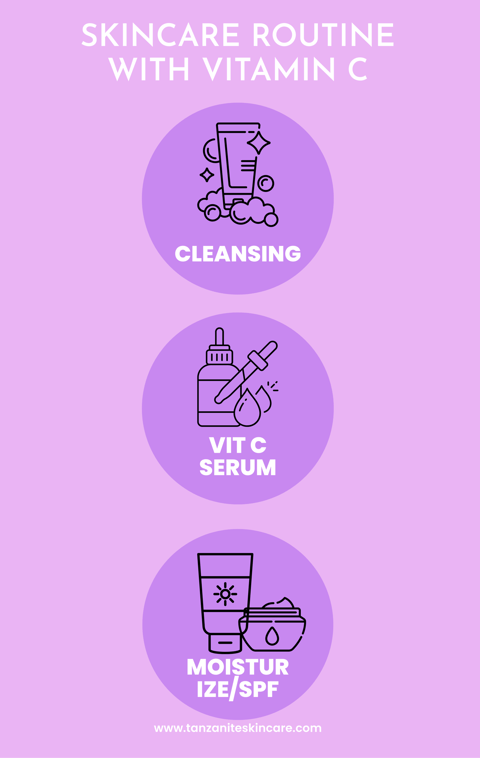 skincare routine with vitamin C