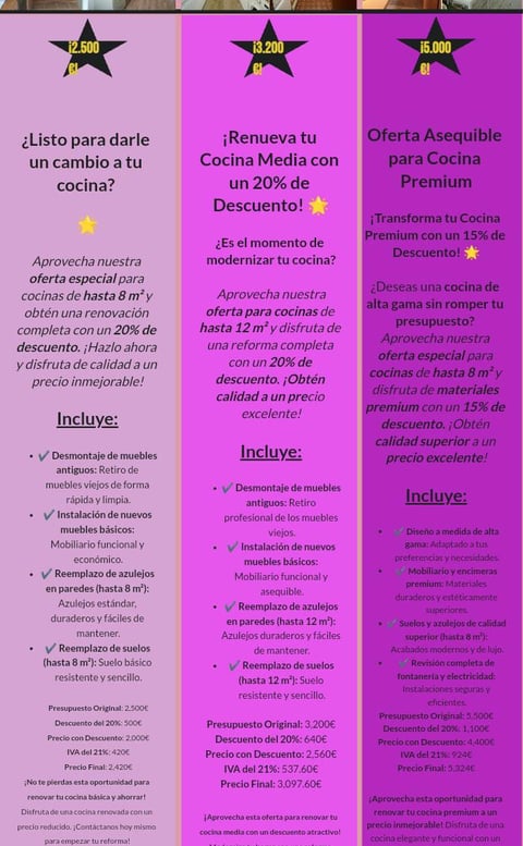 Costos y precios de reformas de cocinas en Asturias, comparativa de presupuestos