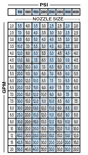 1/4 MEG nozzle chart for pressure washing services