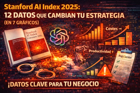 Stanford AI Index 2025: 12 datos que cambian tu estrategia (en 7 gráficos)