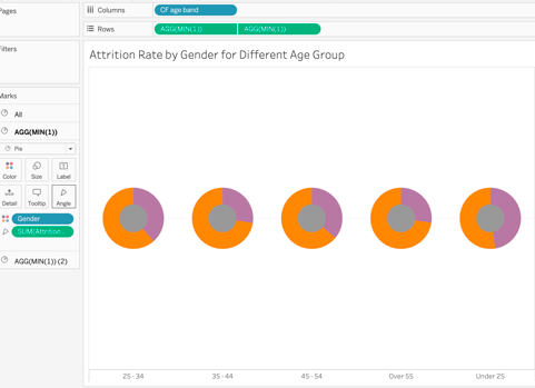 Tableau interactive dashboard project