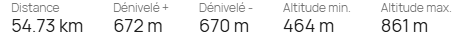 Données du parcours avec les kilometres, le dénivelé, l'altitude