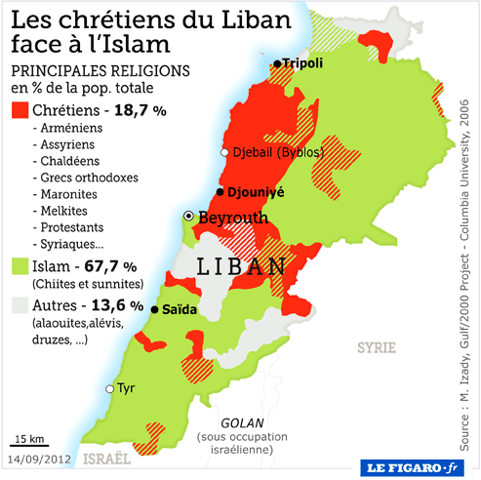 Répartition des différentes communautés au Liban 