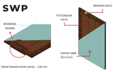 Spesifikasi teknis pintu Solid Wood Panel