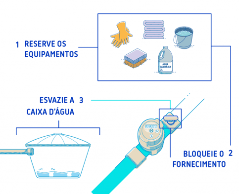 detalhes uma limpeza de caixa d'agua