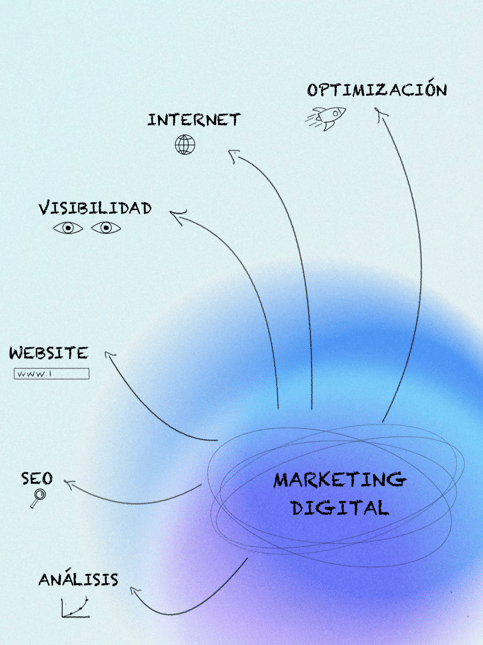 Agencia SmartWebDesign de Especialistas en Diseño Web y Posicionamiento SEO