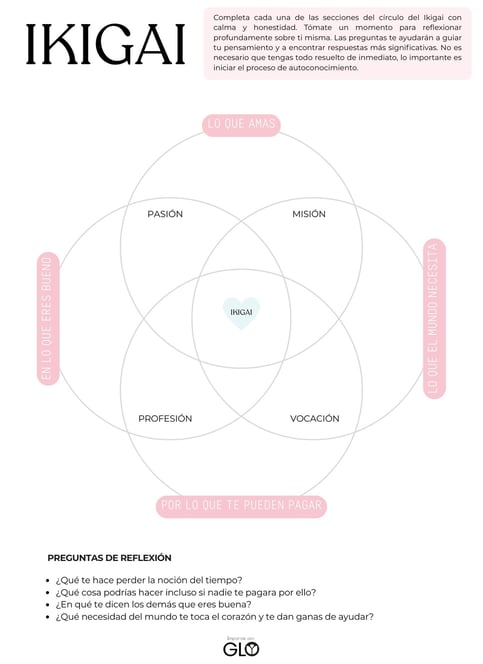 hoja Ikigai para completar