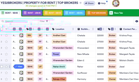 a table with a calendar showing a list of the top ten property properties