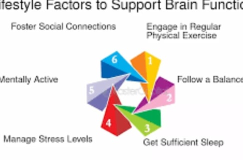 Boost Your Brain Power life style