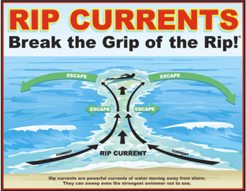 how to spot a rip current