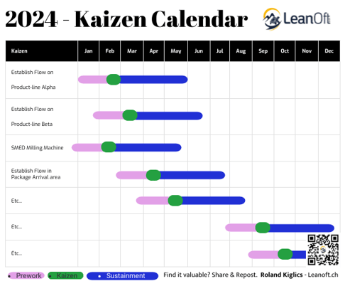 Typical Kaizen calendar with events scheduled throughout the year