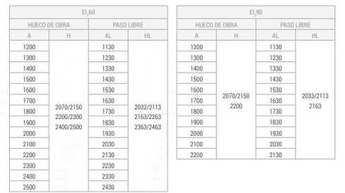 a table with a table of numbers and numbers