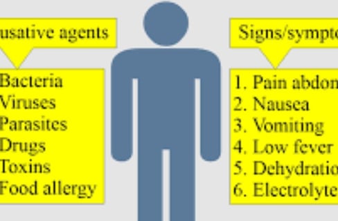 diarrhea usually resolves swiftly